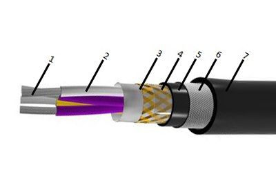 Кабель КВ 1х2х1,2 от поставщика КабельСпецСтрой