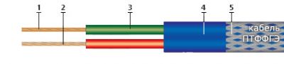 Провод ПТФФГЭ 2х2,5 от поставщика КабельСпецСтрой