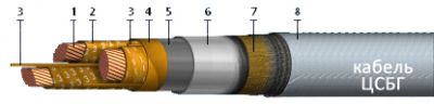 Кабель ЦСБГ 3х185 от поставщика КабельСпецСтрой
