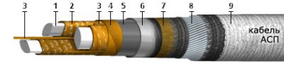 Кабель АСП 3х185+1х95 (ож) от поставщика КабельСпецСтрой Кабель АСП 3х185+1х95 (ож) от поставщика КабельСпецСтрой