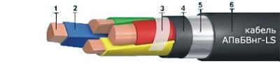 Кабель АПвБВнг-LS 1х150 от поставщика КабельСпецСтрой Кабель АПвБВнг-LS 1х150 от поставщика КабельСпецСтрой